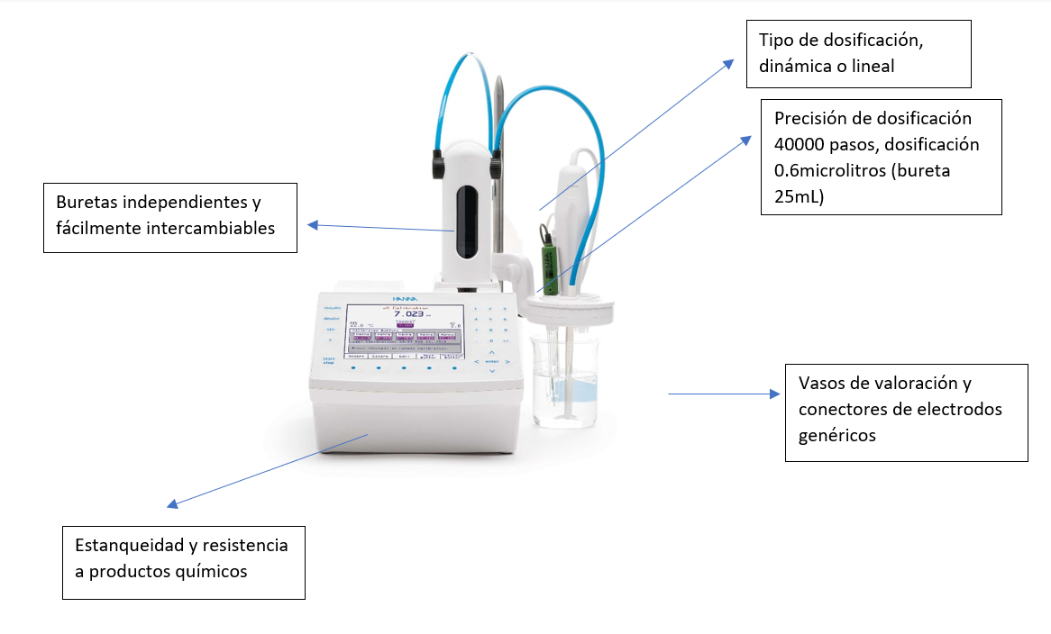 Valorador potenciométrico automático con buretas intercambiables, vasos de valoración, y precisión de dosificación para análisis de acidez en leche